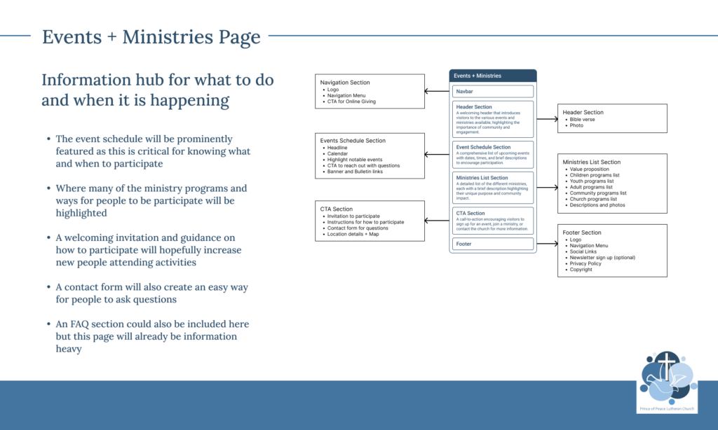 Events + Ministries Page Outline
