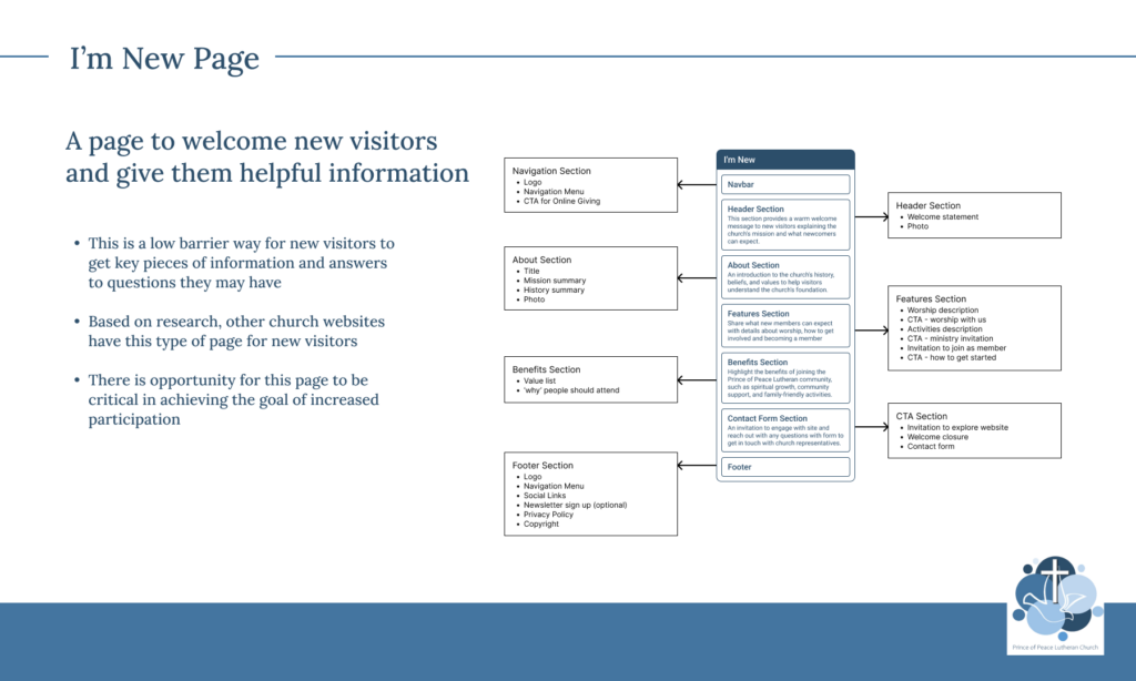 I'm New Page Outline